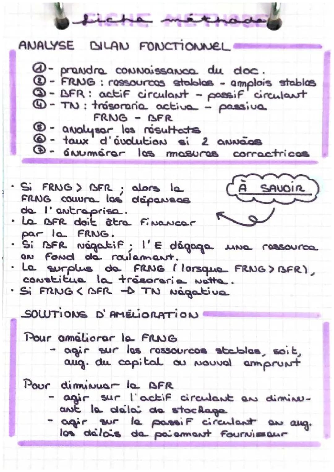 Bilan fonctionnel exercice corrigé: comprendre et analyser facilement