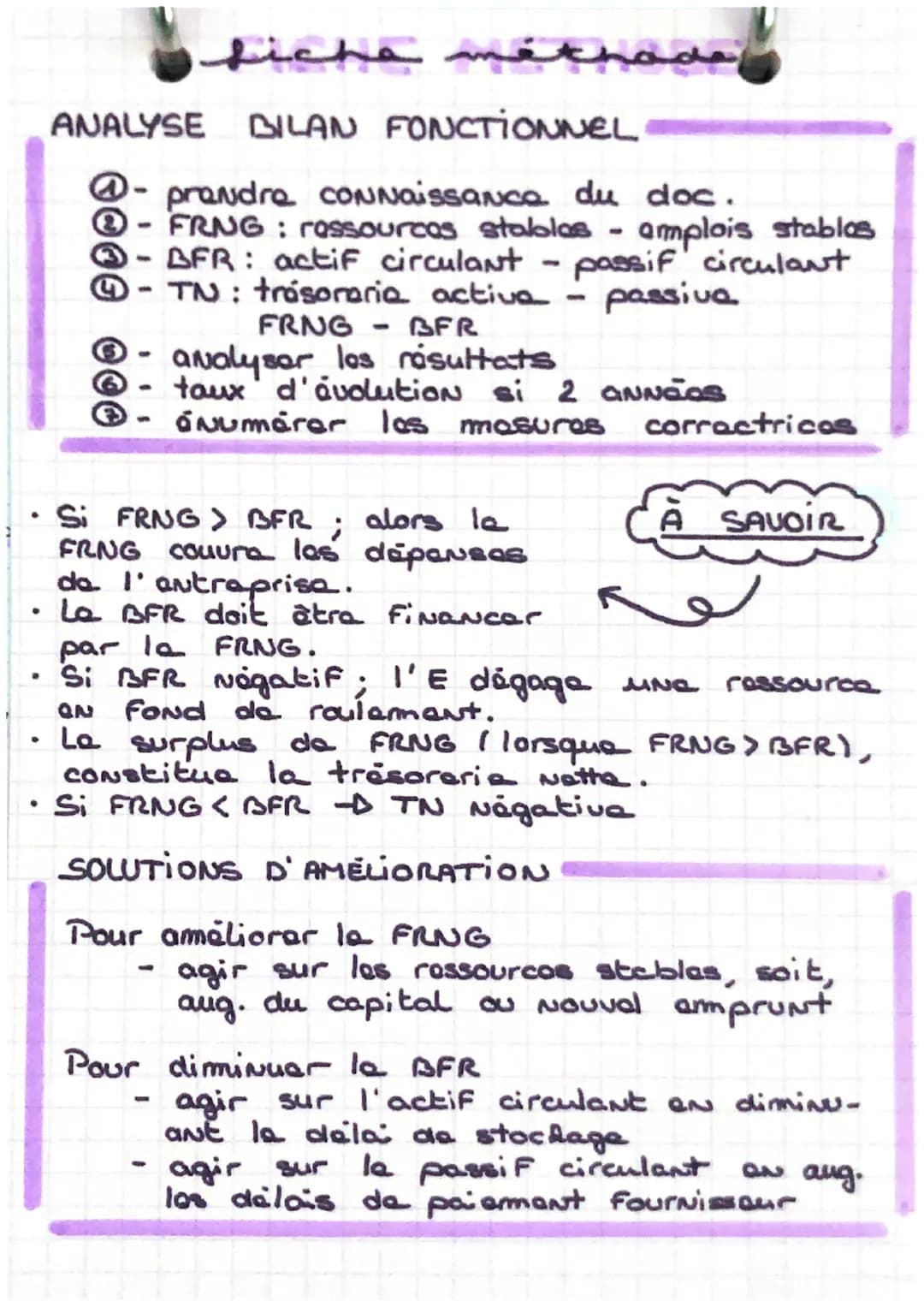 ●
.
●
ANALYSE BILAN FONCTIONNEL
@- prendre connaissance du doc.
FRNG: rossources stallas
AFR: actif circulant
TN: trosoraria activa
FRNG-BFR