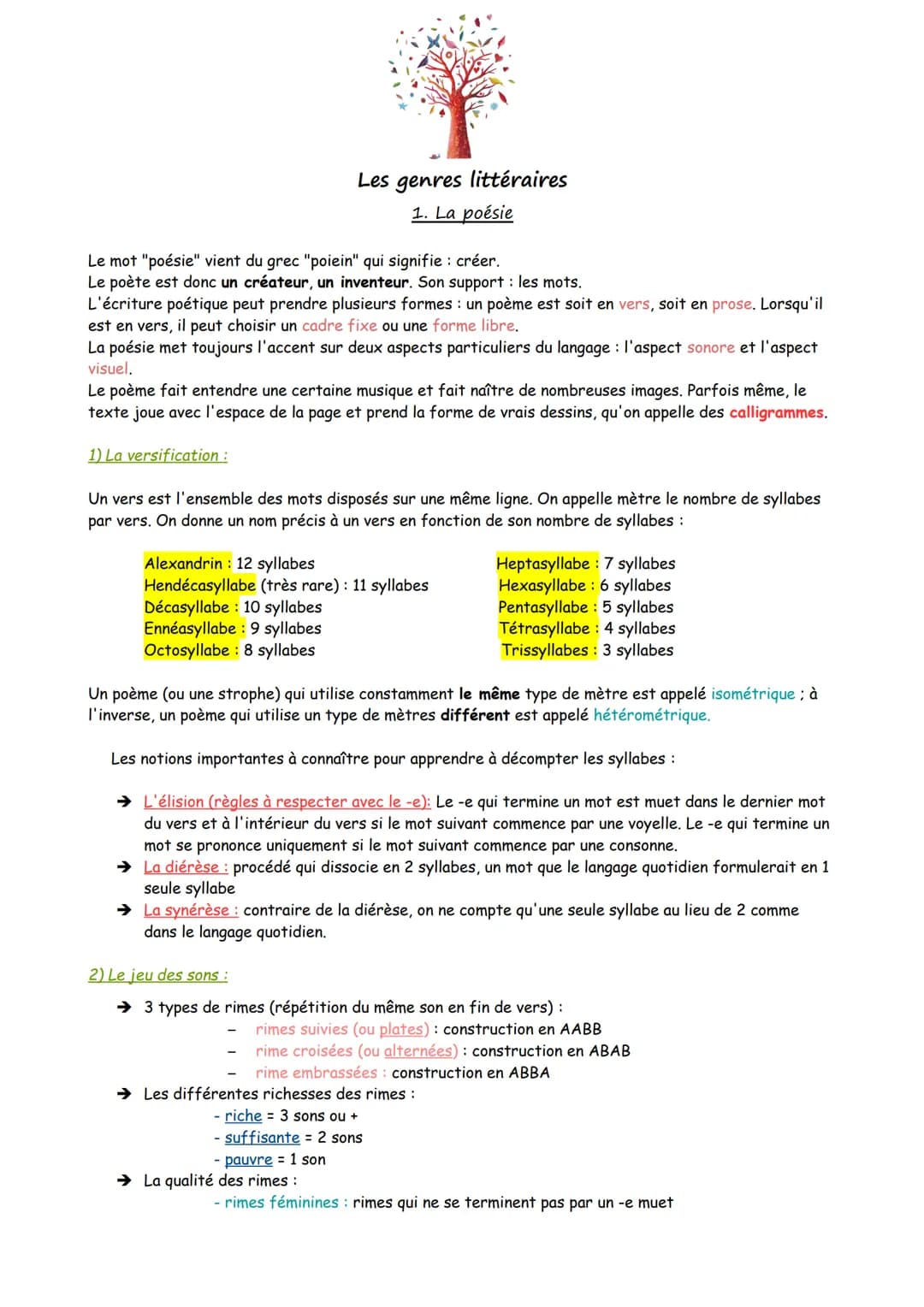 Le mot "poésie" vient du grec "poiein" qui signifie : créer.
Le poète est donc un créateur, un inventeur. Son support : les mots.
L'écriture