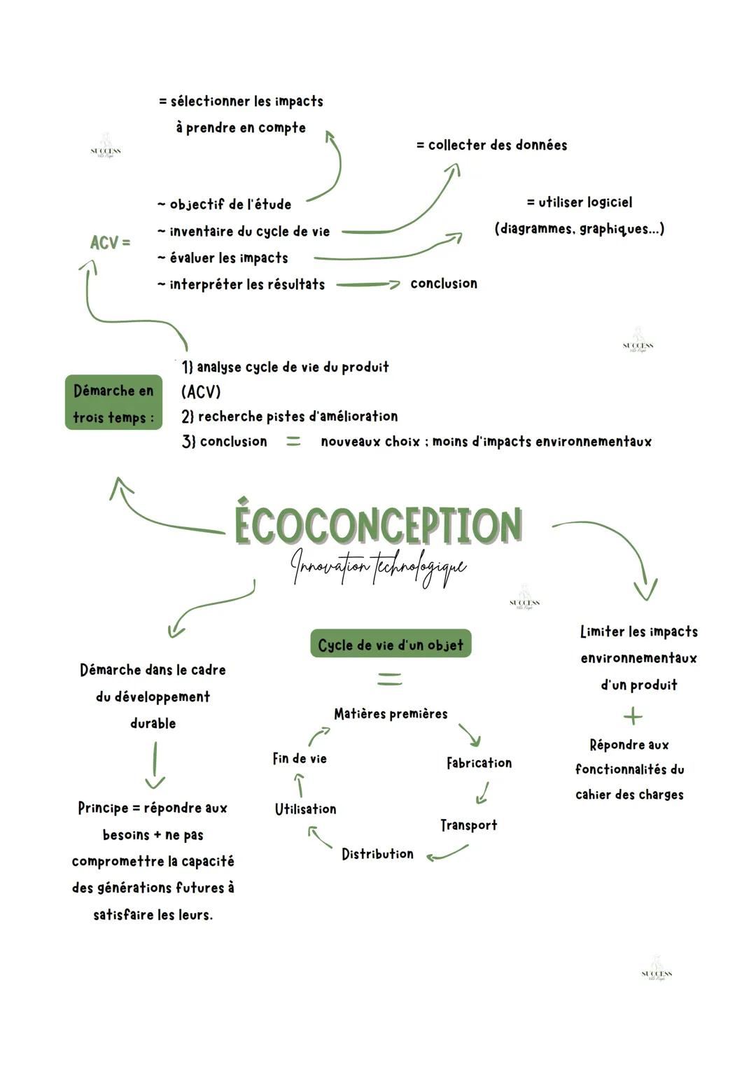 Ecoconception