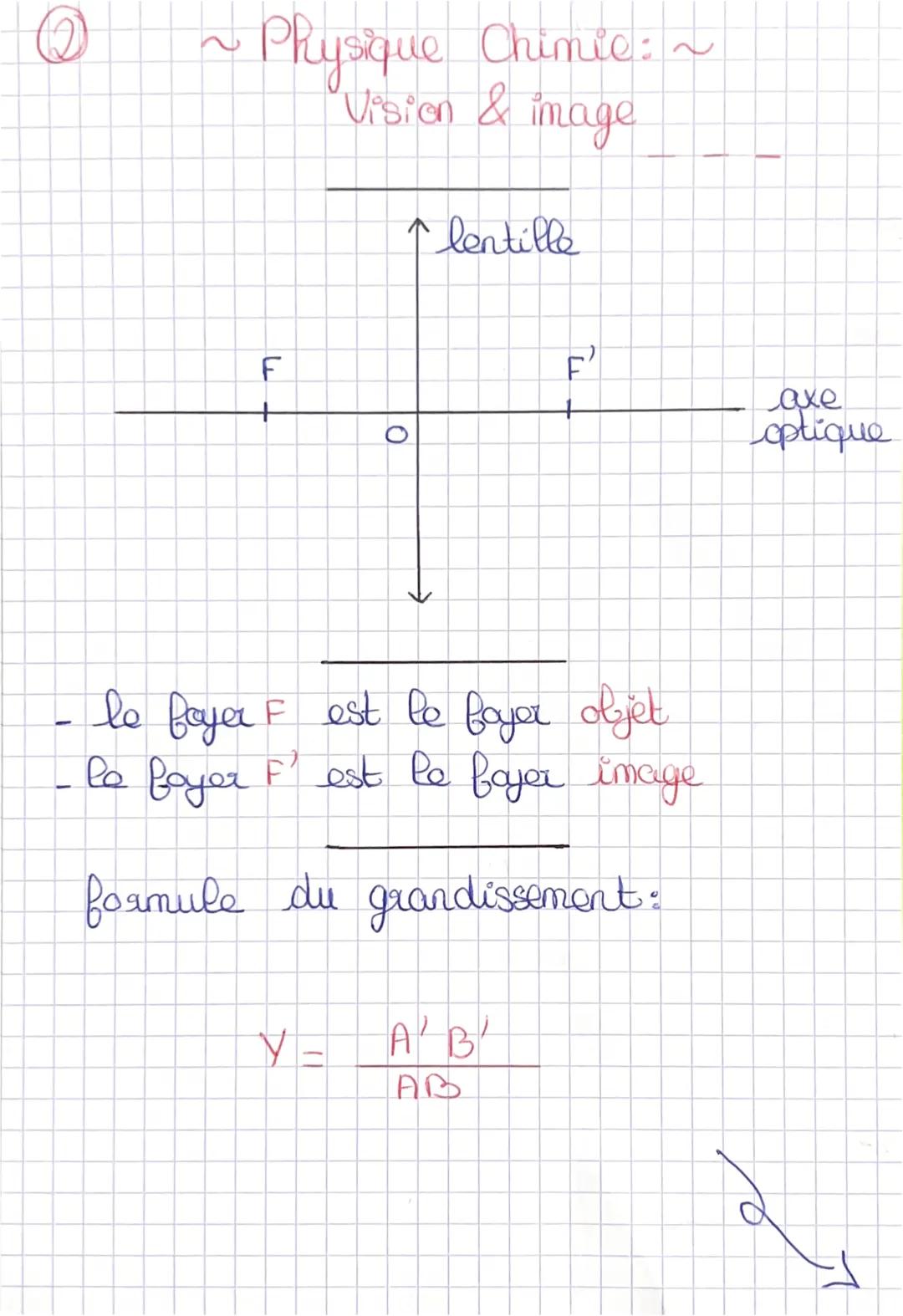 f'angle d'incidence est égal à l'angle
reflechi
1=1²
rayon
incident
Million I
Millieu 2
Physique Chimie
Vision et Images
1
Normale
1
||
rayo