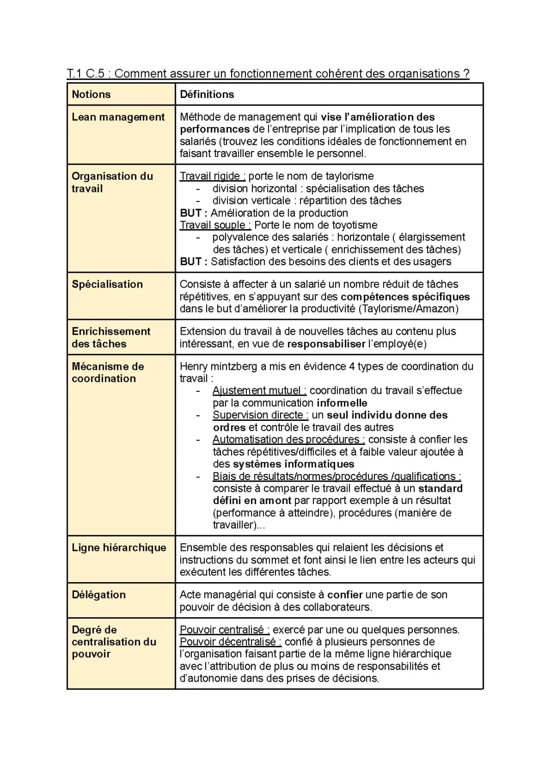 Comment assurer un fonctionnement cohérent des organisations : gestion, communication et responsabilités