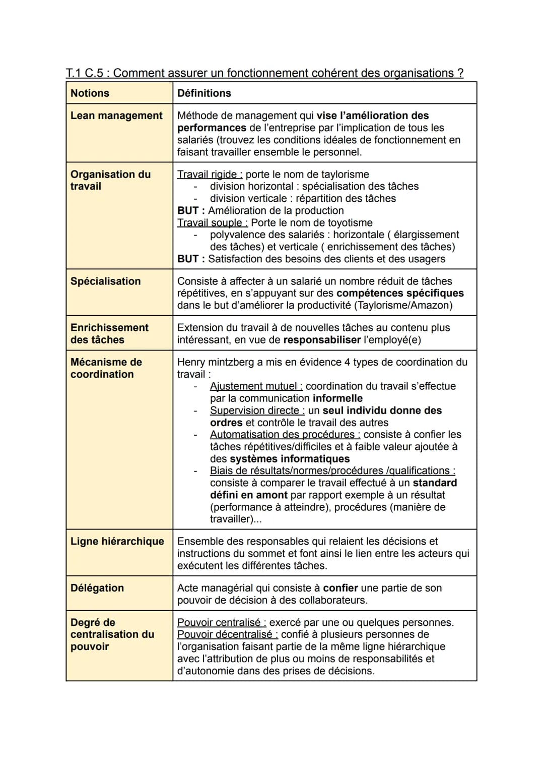 
<h2 id="notions">Notions</h2>
<h3 id="dfinitions">Définitions</h3>
<p>Le <strong>Lean management</strong> est une méthode de management qui