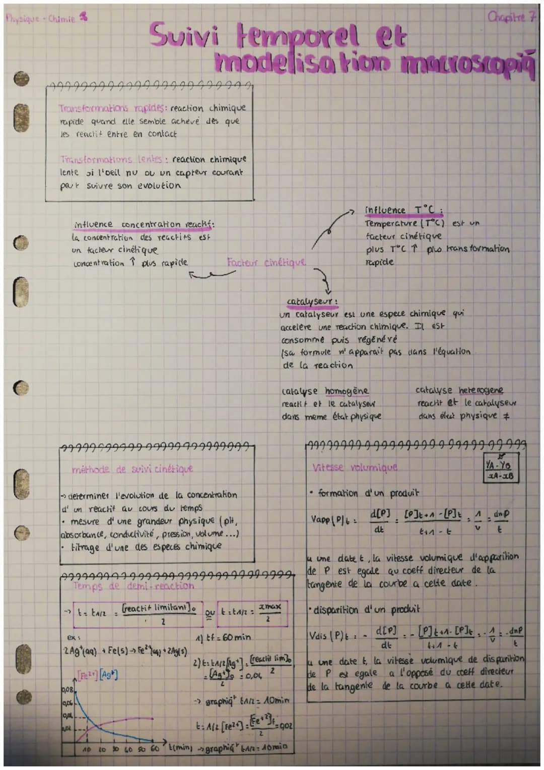 Physique-Chimie
99999999999999999999999
Transformations rapides: reaction chimique
rapide quand elle semble acheve des que
les reactit entre