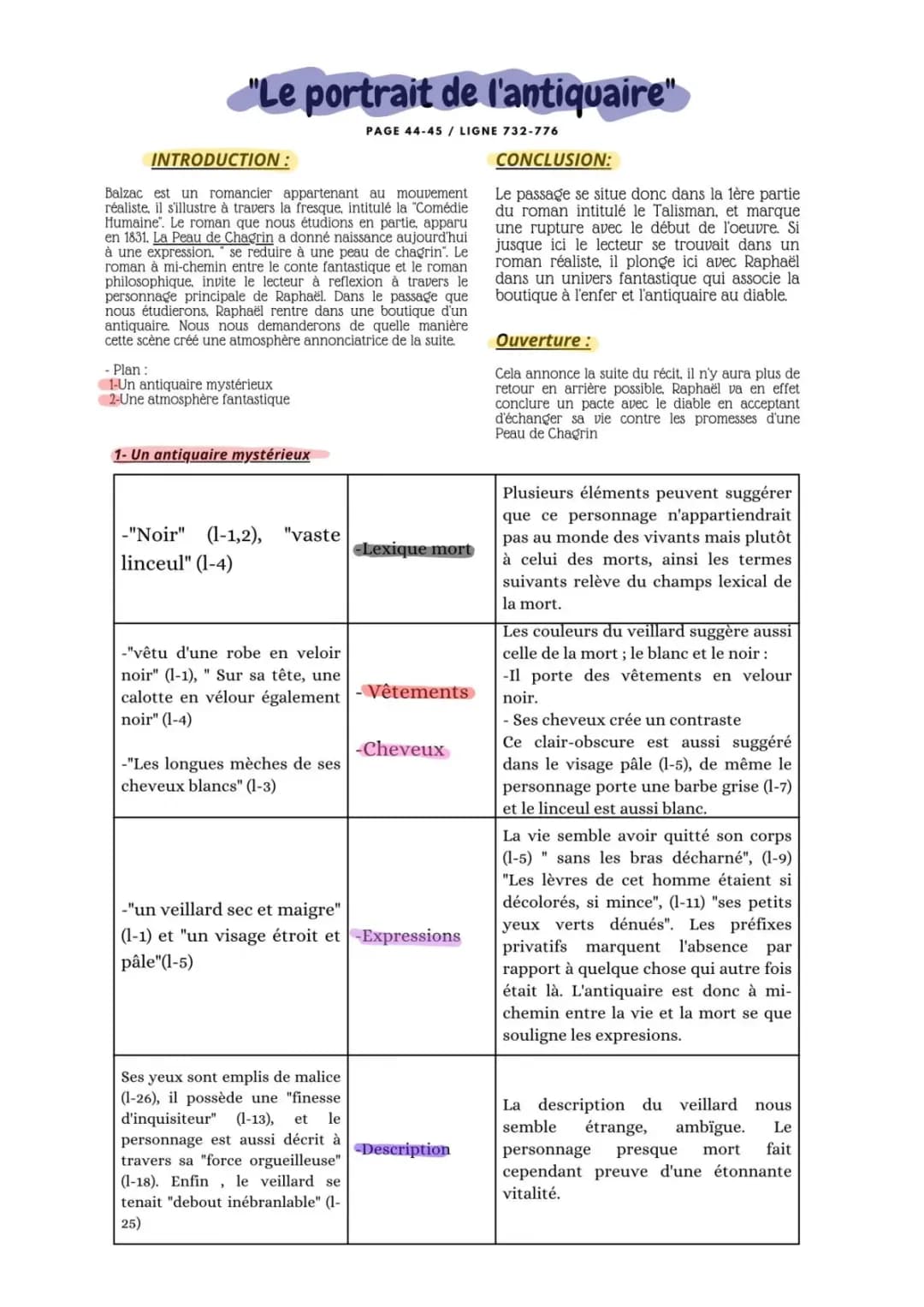Analyse Linéaire du Portrait de l'Antiquaire dans La Peau de Chagrin