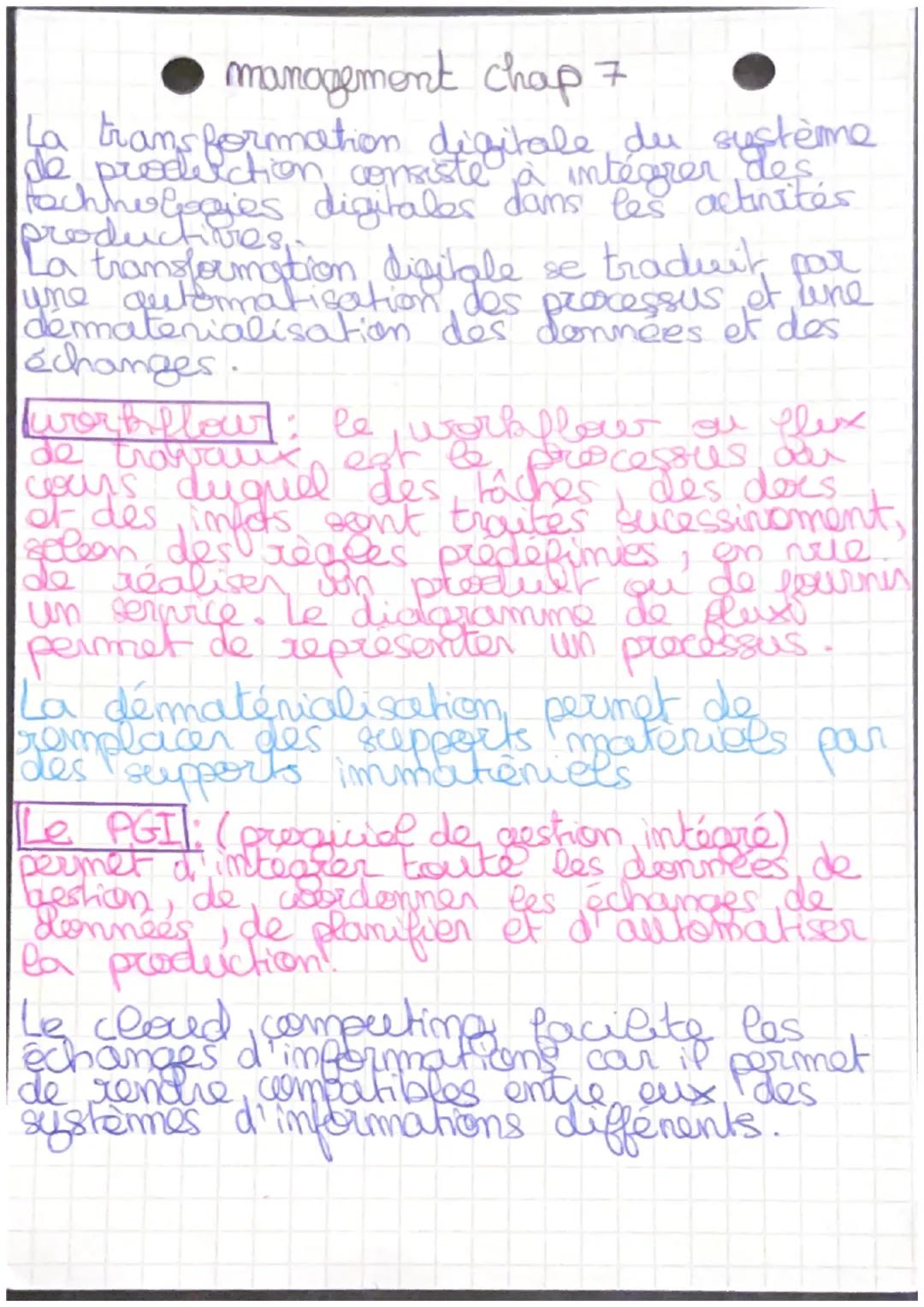 - • management chap 7
- La transformation digitale du système
- de production consiste à intégrer des
- Pachhe Gogies digitales dams les act