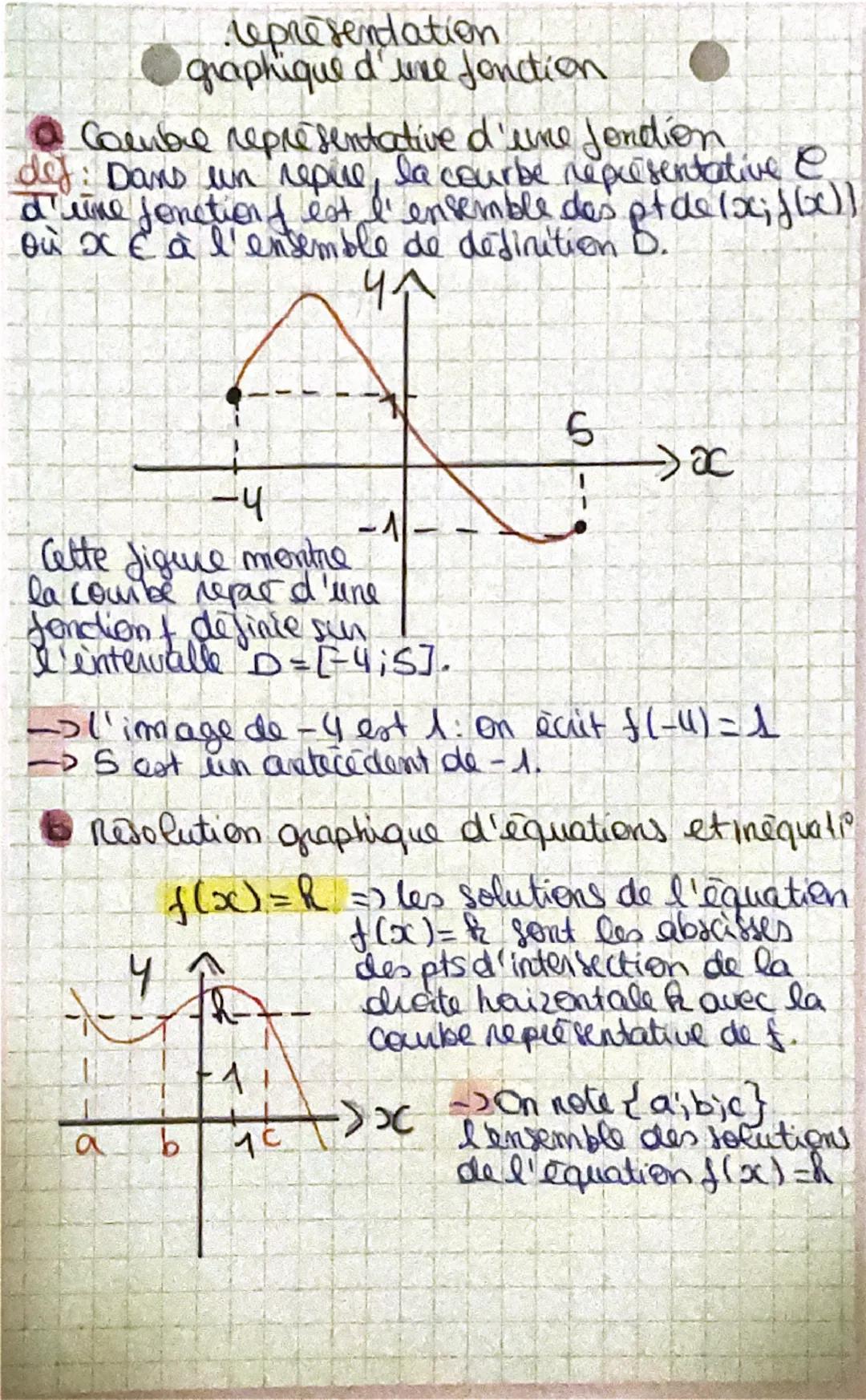  Représentation graphique d’une fonction 