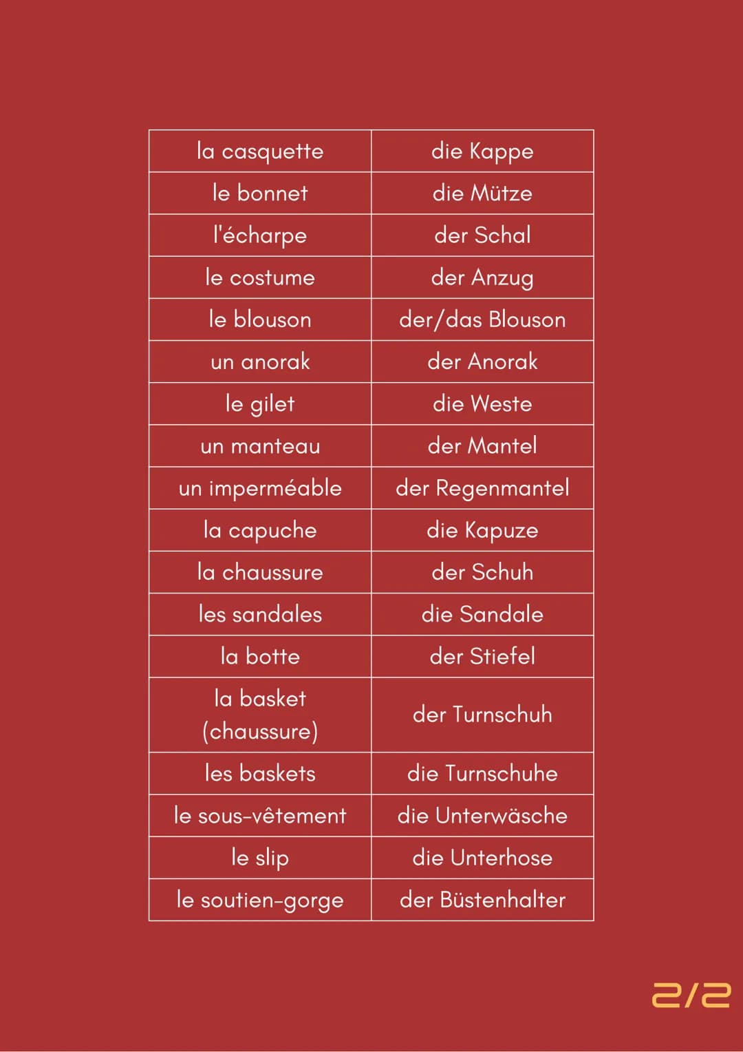 VOCABULAIRE - ALLEMAND
LES VÊTEMENTS
le vêtement
les habits
la chemise
le tee-shirt
le polo
le pullover
le pantalon
le short
le bermuda
la j