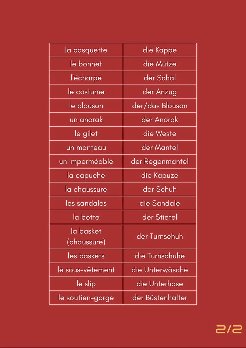 VOCABULAIRE - ALLEMAND
LES VÊTEMENTS
le vêtement
les habits
la chemise
le tee-shirt
le polo
le pullover
le pantalon
le short
le bermuda
la j