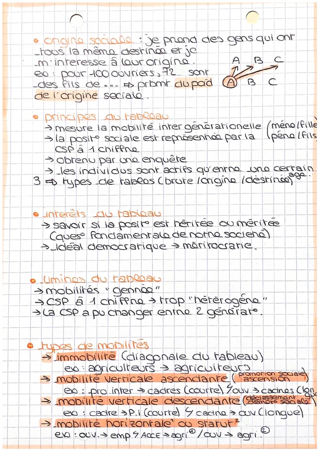 Sociologie
Chapiina
_4
: Quels sont (c) caracherisques erlas
facreurs, de la mobilite sociala?
moliune: changement dans l'espace. C'est un d