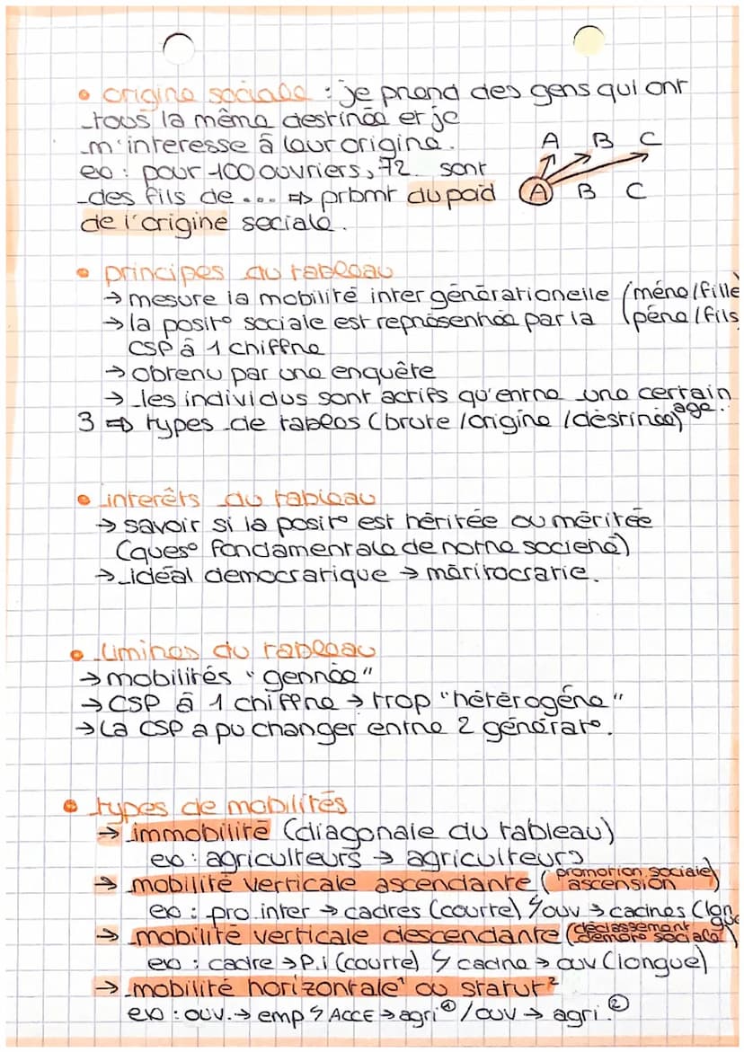 Sociologie
Chapiina
_4
: Quels sont (c) caracherisques erlas
facreurs, de la mobilite sociala?
moliune: changement dans l'espace. C'est un d