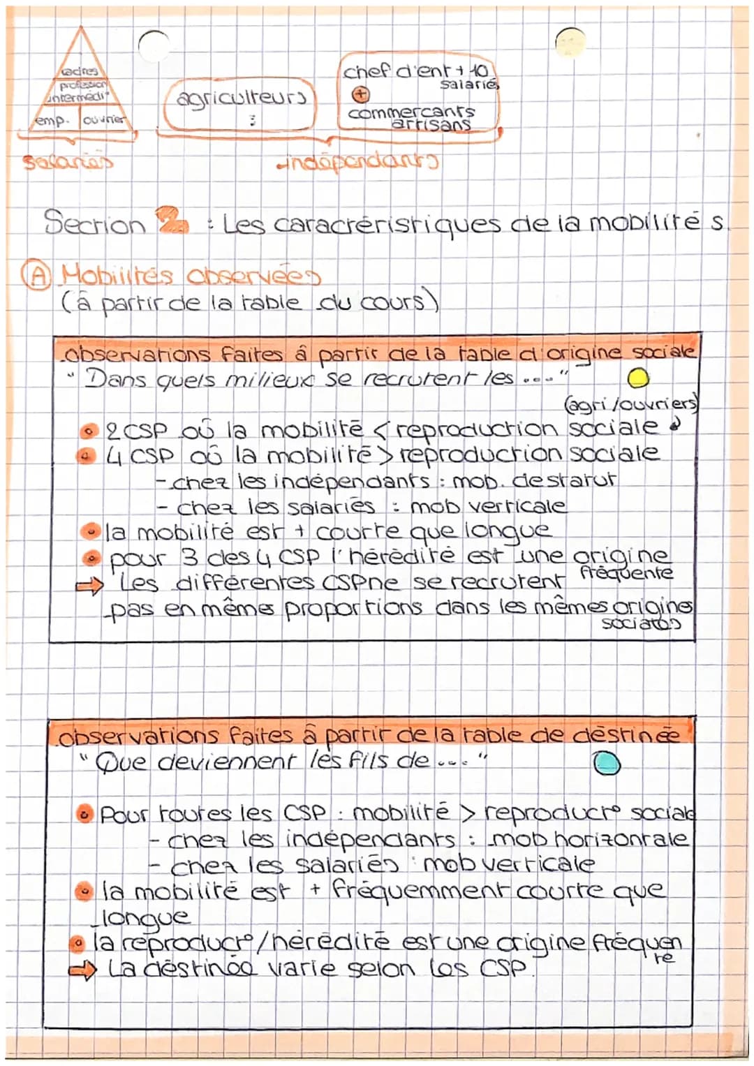 Sociologie
Chapiina
_4
: Quels sont (c) caracherisques erlas
facreurs, de la mobilite sociala?
moliune: changement dans l'espace. C'est un d