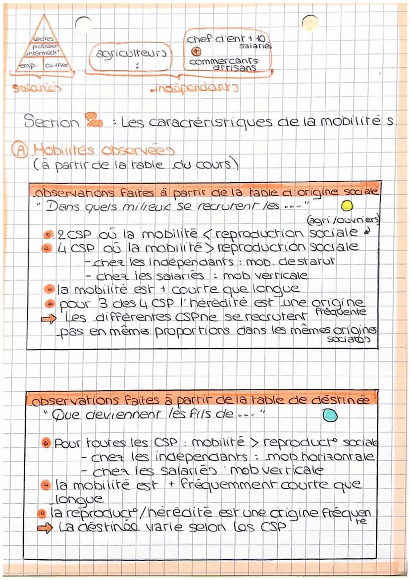 Sociologie
Chapiina
_4
: Quels sont (c) caracherisques erlas
facreurs, de la mobilite sociala?
moliune: changement dans l'espace. C'est un d