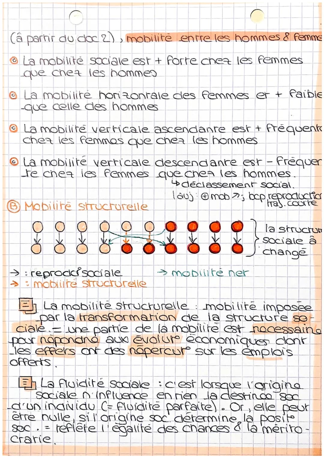 Sociologie
Chapiina
_4
: Quels sont (c) caracherisques erlas
facreurs, de la mobilite sociala?
moliune: changement dans l'espace. C'est un d