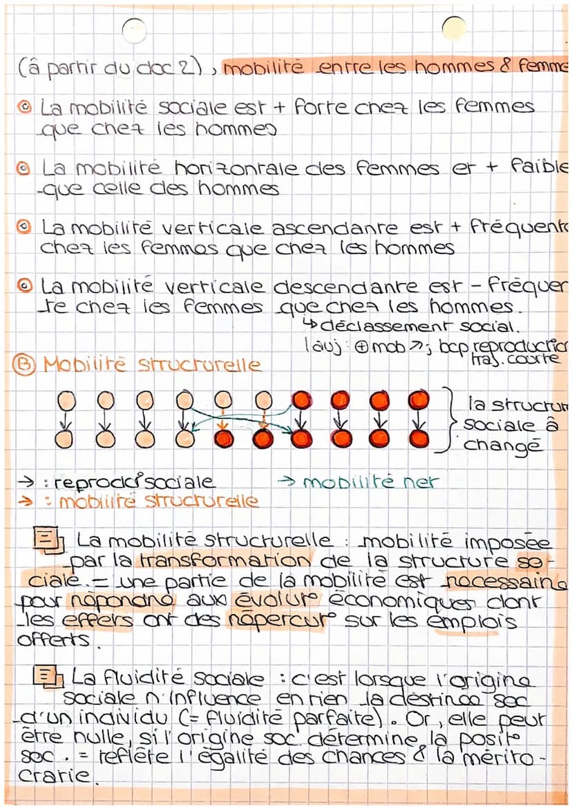 Sociologie
Chapiina
_4
: Quels sont (c) caracherisques erlas
facreurs, de la mobilite sociala?
moliune: changement dans l'espace. C'est un d