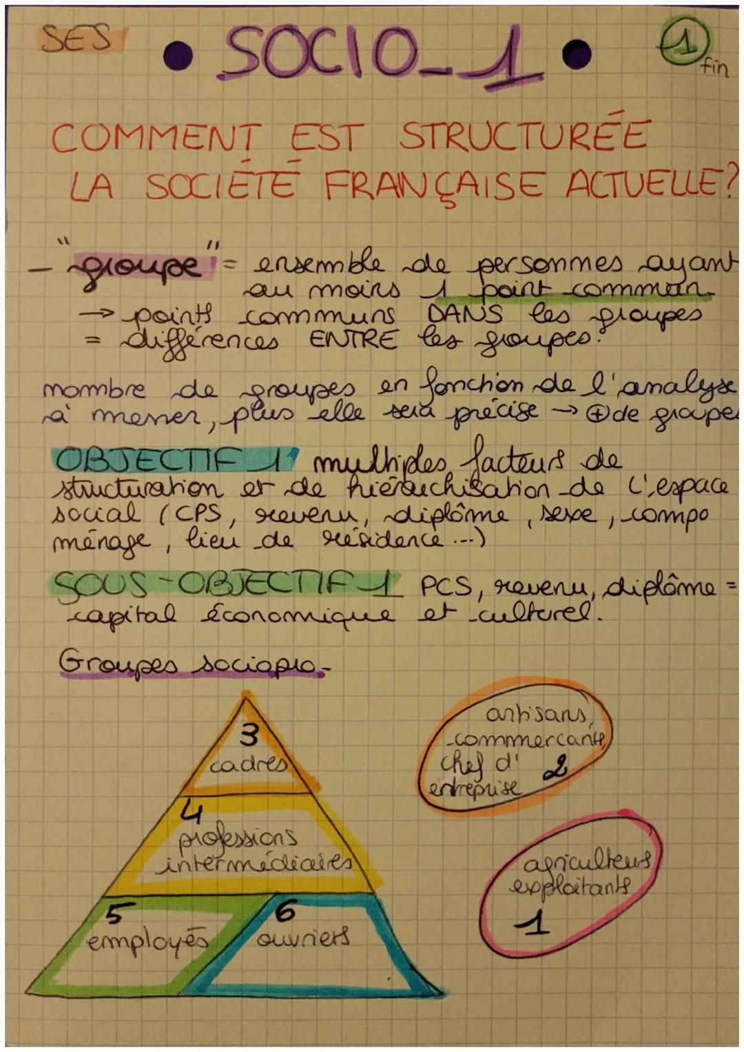 SES SOCIO-1
COMMENT EST STRUCTURÉE
fin
LA SOCIÉTÉ FRANÇAISE ACTUELLE?
- "groupe" = ensemble de personnes ayant
au moirs 1 point commen
→ poi