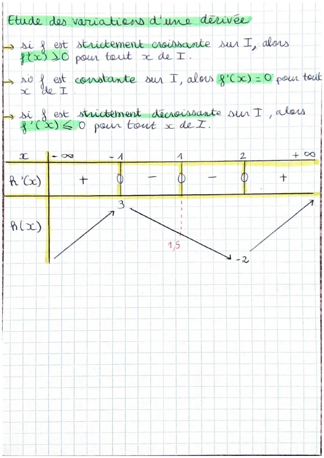 # dérivées et sens de
sariation

Tause d'accroissement et nombre dérivé

tause d' accroissement de la fonction & entre a et ath:

$\frac{f(a