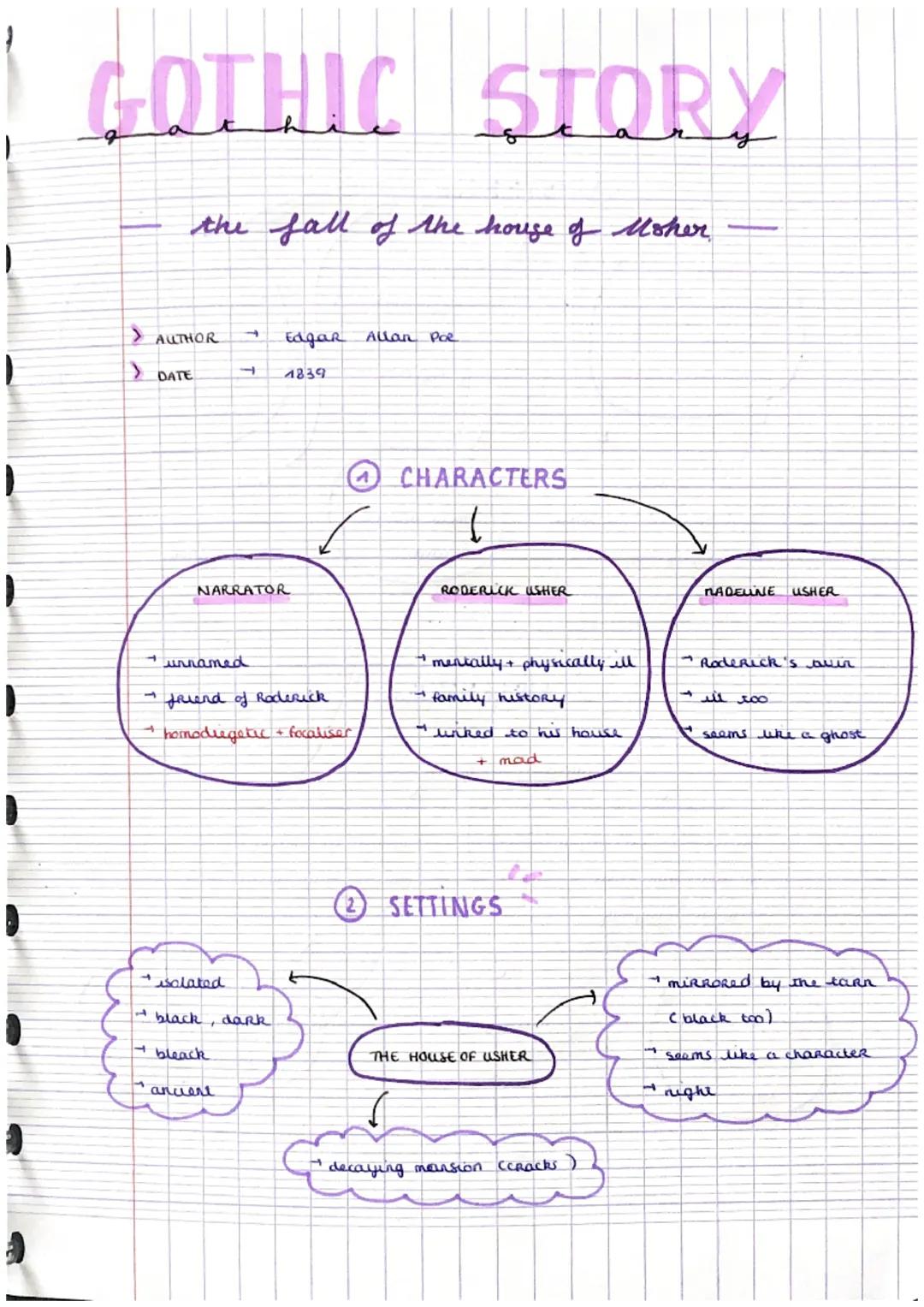 GOTHIC STORY

-- the fall of the house of Moher --

AUTHOR
Edgar
Allan PoR

>
DATE
4839

NARRATOR

A
CHARACTERS

RODERICK USHER

unnamed

fr