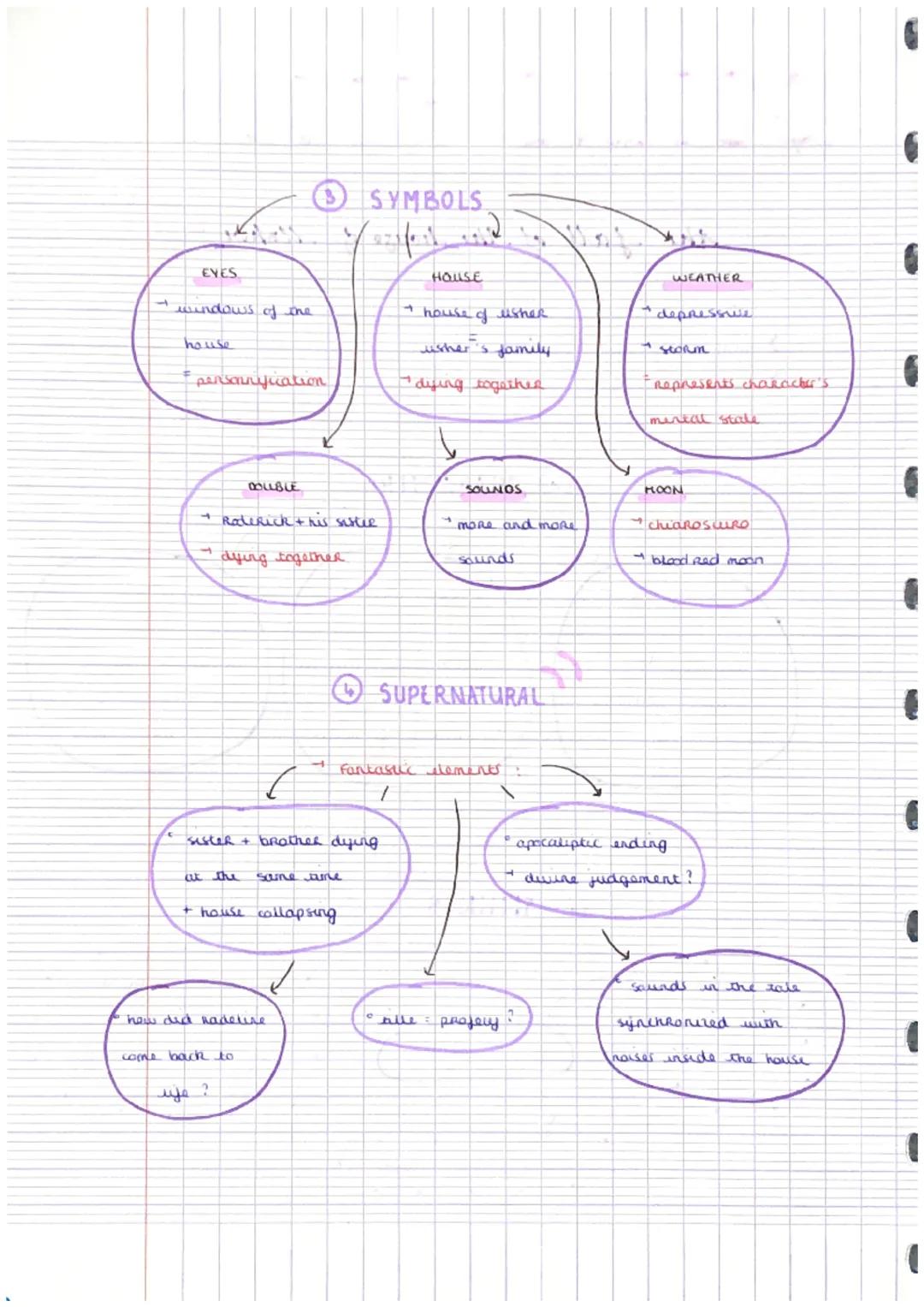 GOTHIC STORY

-- the fall of the house of Moher --

AUTHOR
Edgar
Allan PoR

>
DATE
4839

NARRATOR

A
CHARACTERS

RODERICK USHER

unnamed

fr