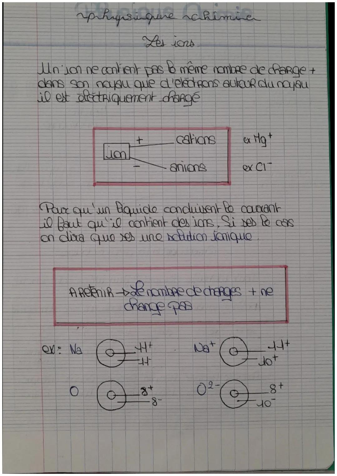 pahipsingure rahimina

Les ions

Un jon ne contient pas le même nombre de charge +
dans son noyau que d'electrons autour du noyau
il est éle