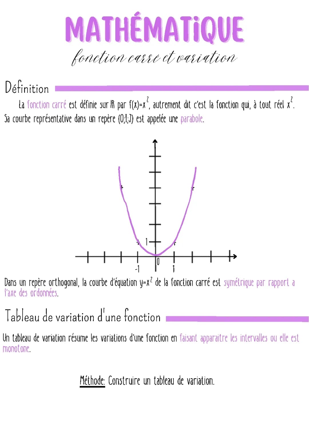 Les fonctions carré et variations