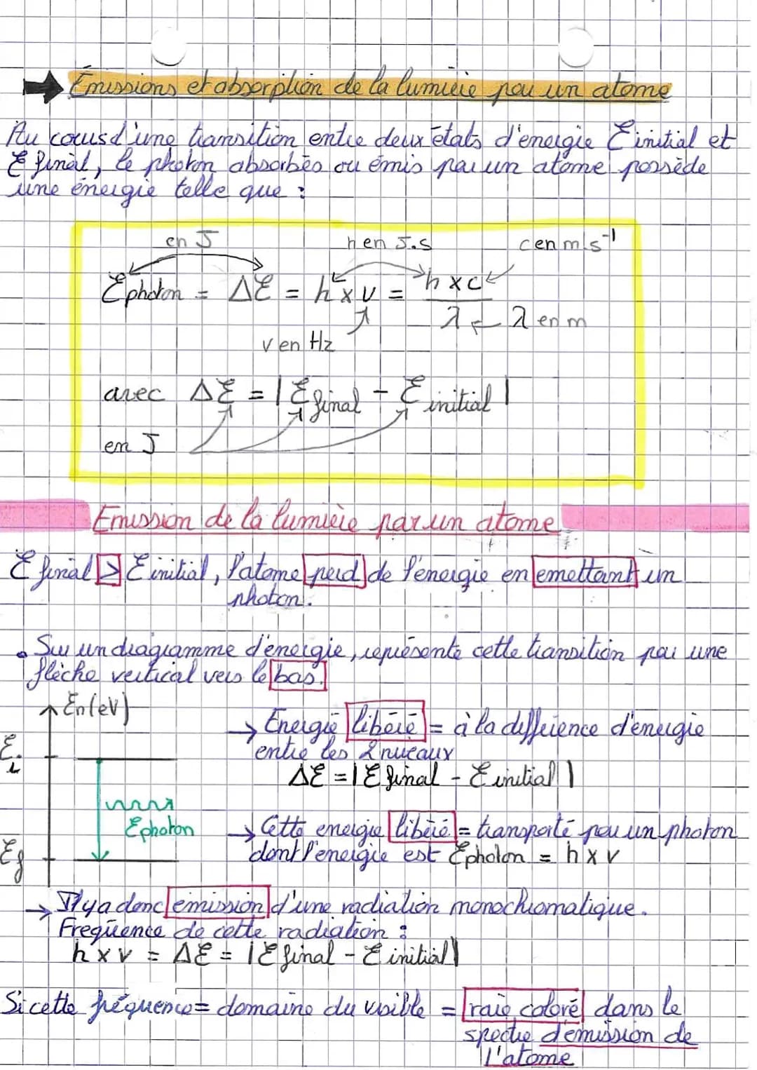 LUMIERES
ondes et PARticules
Modele ondulatovce
Une onde caracéuse paisa fiequence (em Hz)
sa longueur d'onde (em m)
✓
Comme toute onde, tra