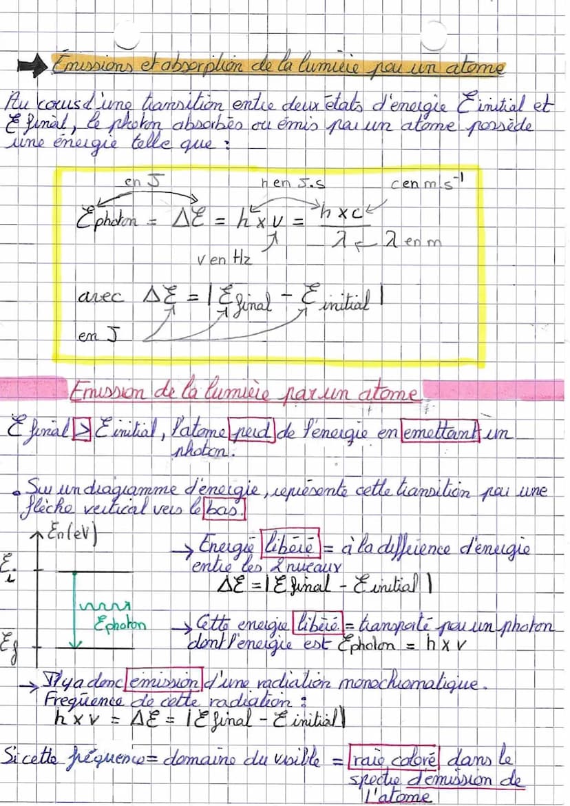 LUMIERES
ondes et PARticules
Modele ondulatovce
Une onde caracéuse paisa fiequence (em Hz)
sa longueur d'onde (em m)
✓
Comme toute onde, tra