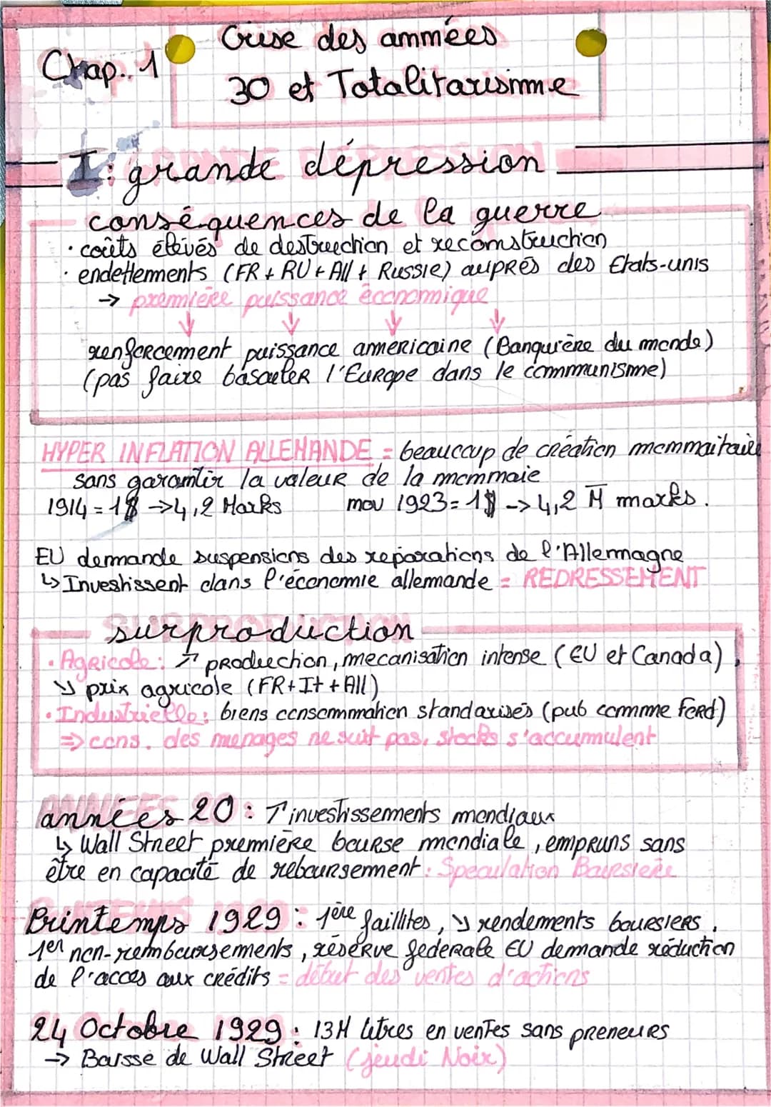 Cuse des ammées
30 et
Chap.. 1
I grande dépression
conséquences de la
guerre
•coûts élevés de destruction et reconstruction
endettements (FR