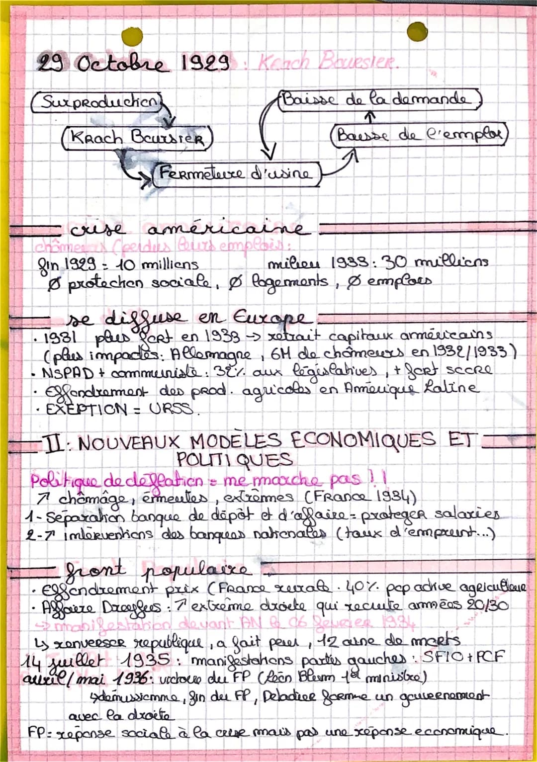 Cuse des ammées
30 et
Chap.. 1
I grande dépression
conséquences de la
guerre
•coûts élevés de destruction et reconstruction
endettements (FR