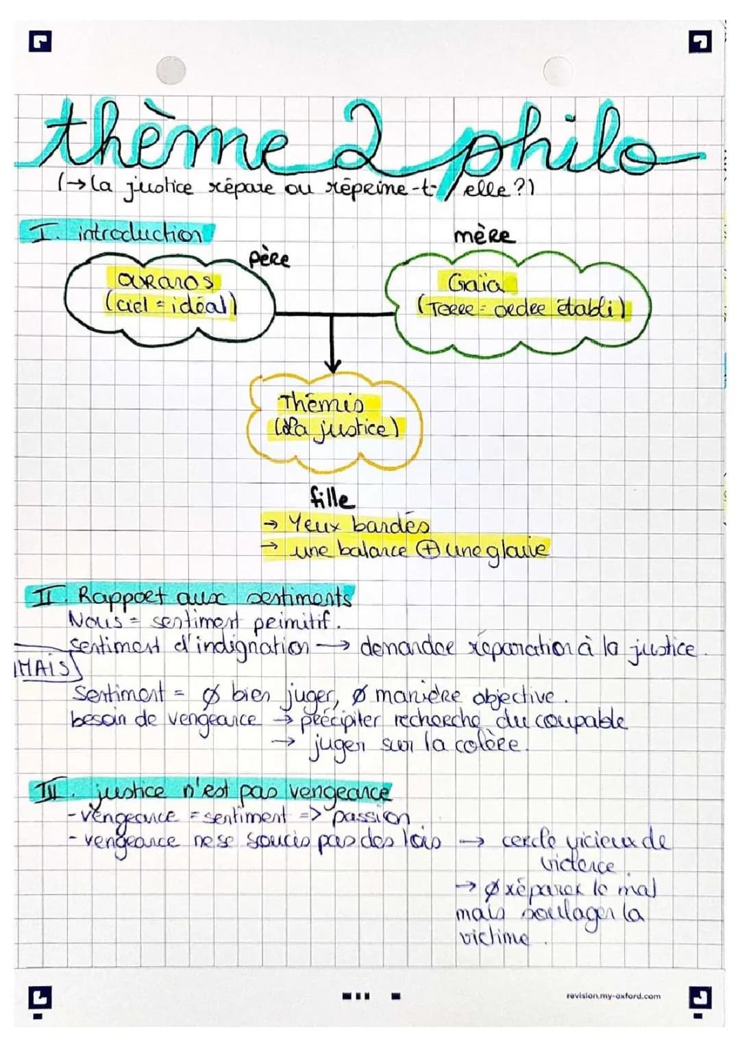La Justice en Philosophie Terminale - PDF et Dissertation