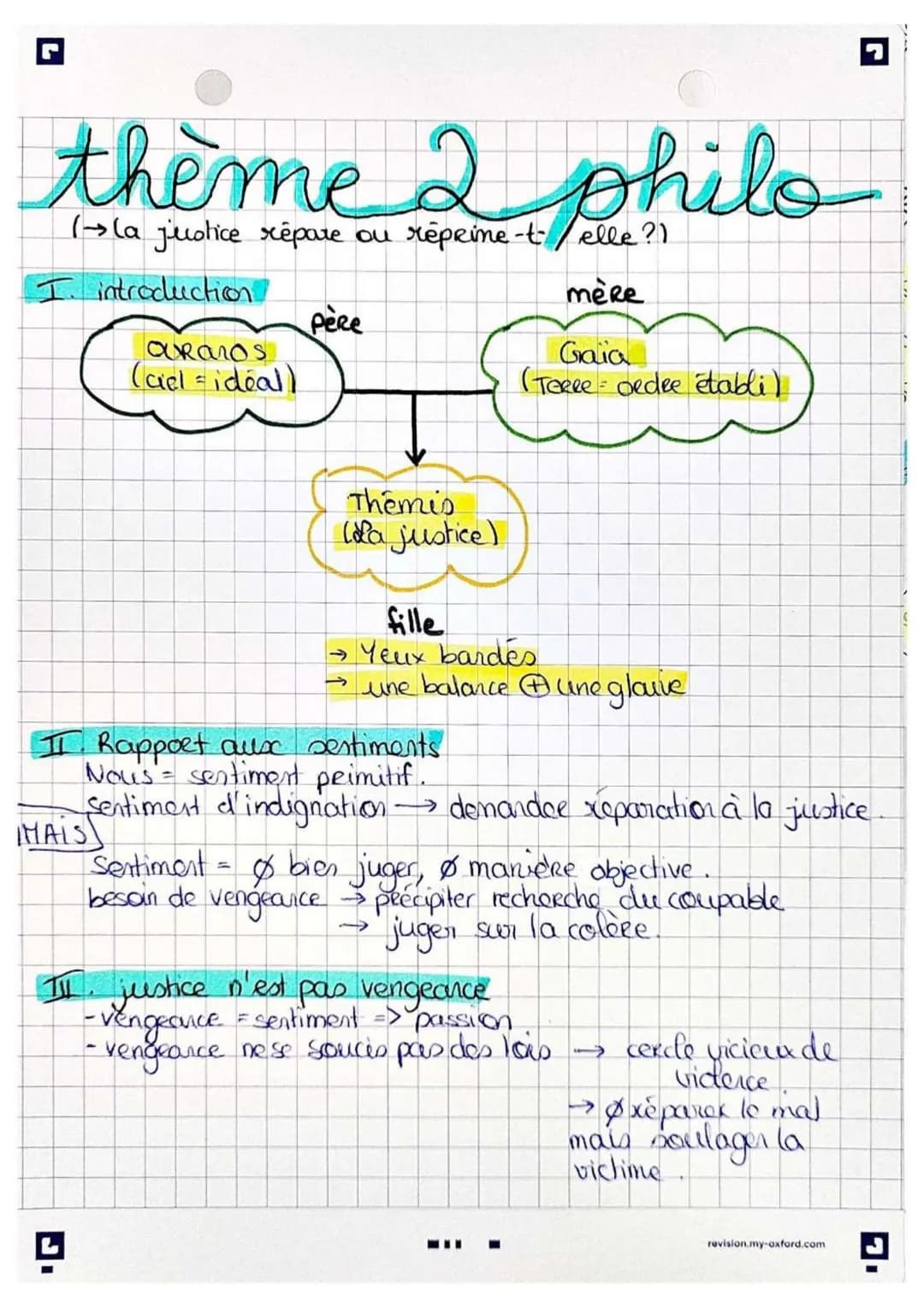 thème 2 philo
(→la justice repare ou répeine-t/ elle?!
I. introduction
mère
OURONOS
(ciel = idéal)
MAIS
Père
Themis
(la justice)
fille
→ Yeu