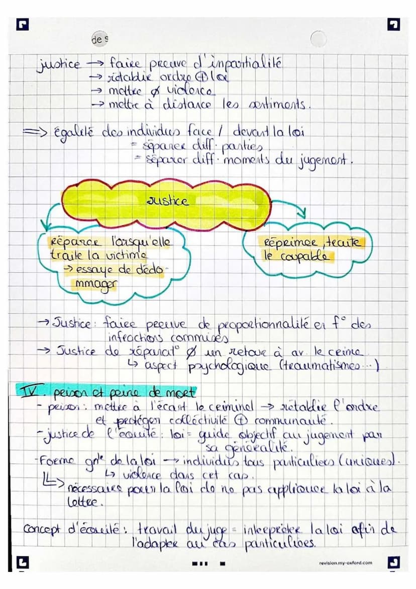 thème 2 philo
(→la justice repare ou répeine-t/ elle?!
I. introduction
mère
OURONOS
(ciel = idéal)
MAIS
Père
Themis
(la justice)
fille
→ Yeu