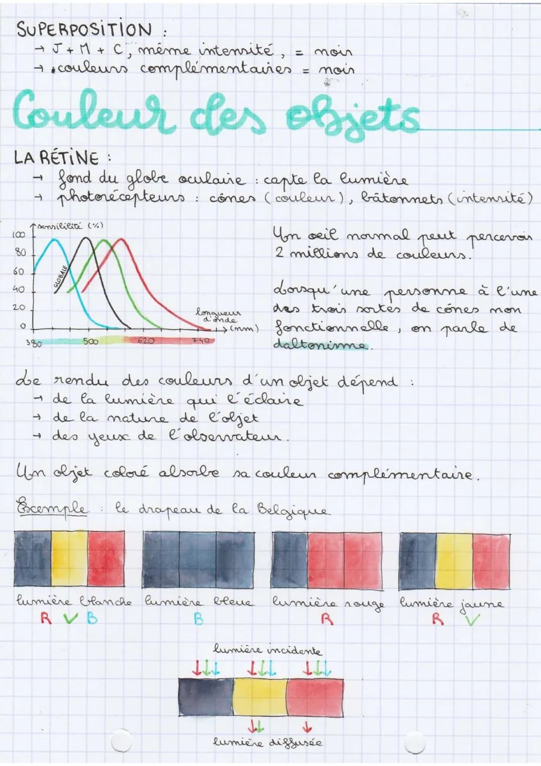 25/10/21
R
а
Synthèse additive
COULEURS PRIMAIRES :
→ rouge, vert, bleu
COULEURS SECONDAIRES:
jaune, , cyan, magenta
Exemples écrans ( télé,