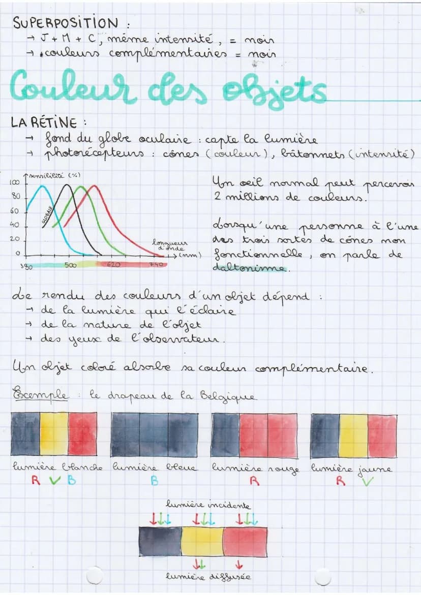 25/10/21
R
а
Synthèse additive
COULEURS PRIMAIRES :
→ rouge, vert, bleu
COULEURS SECONDAIRES:
jaune, , cyan, magenta
Exemples écrans ( télé,