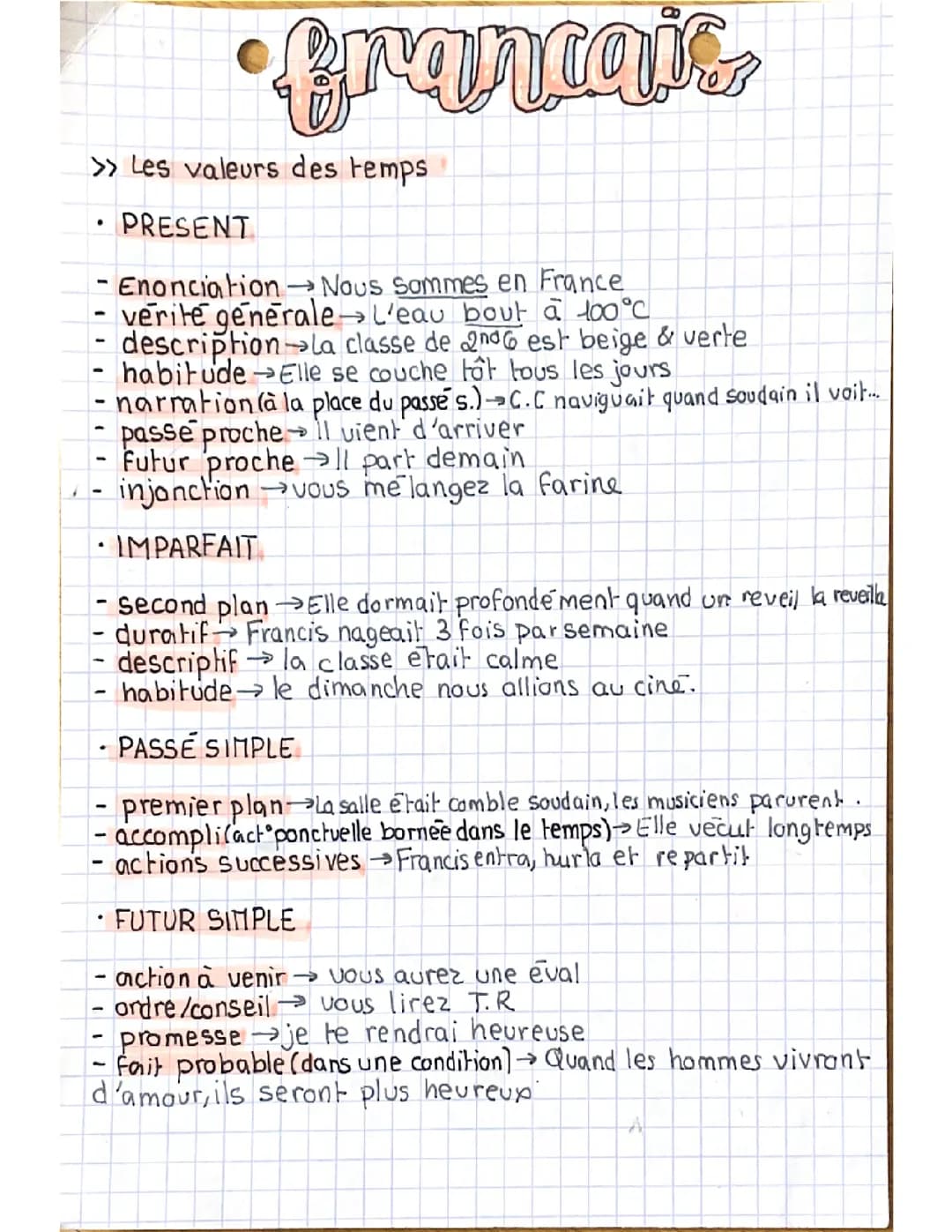 Les valeurs des temps 