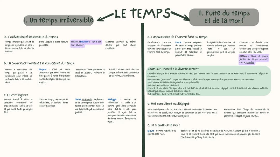 Comprendre la conscience humaine et le passage du temps avec Bergson