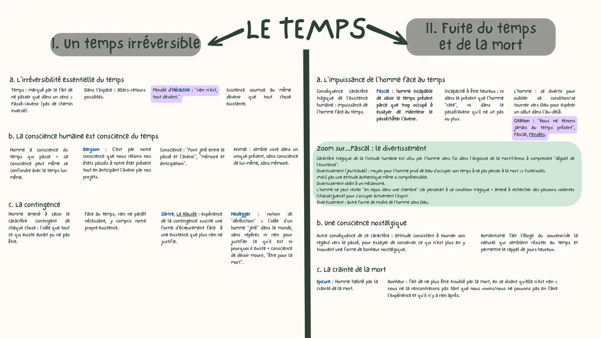 Un temps irréversible
a. L'irréversibilité essentielle du temps
temps: marqué par le fait de
ne passer que dans un sens =
Passé->Avenir (pas