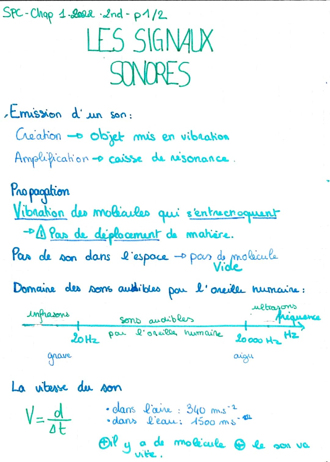 SPC- Chap 1-2002-2nd-p1/2
Emission d'un son:
Creation
Amplification
LES SIGNAUX
SONORES
Propagation
Vibration des molecules qui s'entrechoqu