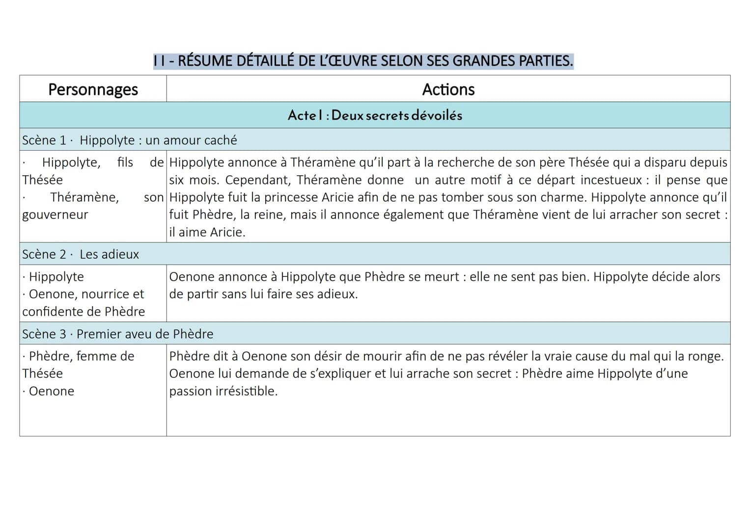 Fiche de lecture Phèdre
1) DATE DE PARUTION:
I- PRÉSENTATION DU LIVRE
La première édition de la tragédie de Phèdre a été publiée à Paris en 