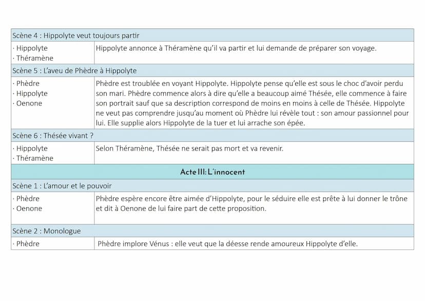 Fiche de lecture Phèdre
1) DATE DE PARUTION:
I- PRÉSENTATION DU LIVRE
La première édition de la tragédie de Phèdre a été publiée à Paris en 