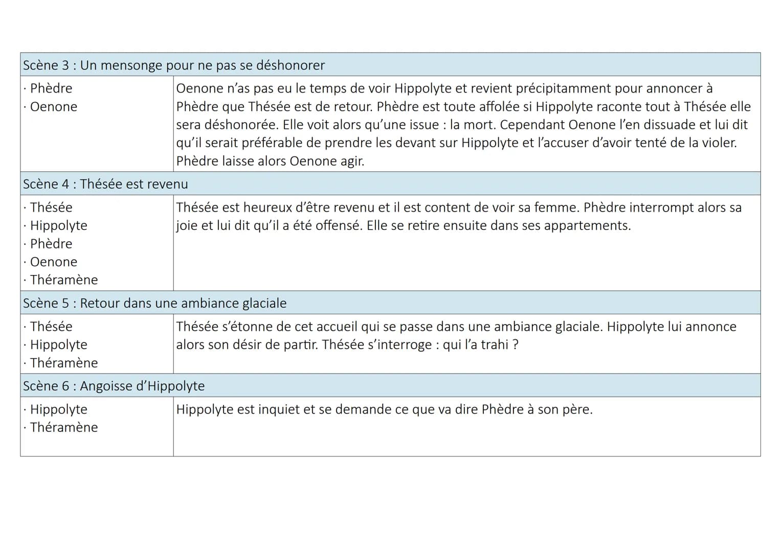 Fiche de lecture Phèdre
1) DATE DE PARUTION:
I- PRÉSENTATION DU LIVRE
La première édition de la tragédie de Phèdre a été publiée à Paris en 