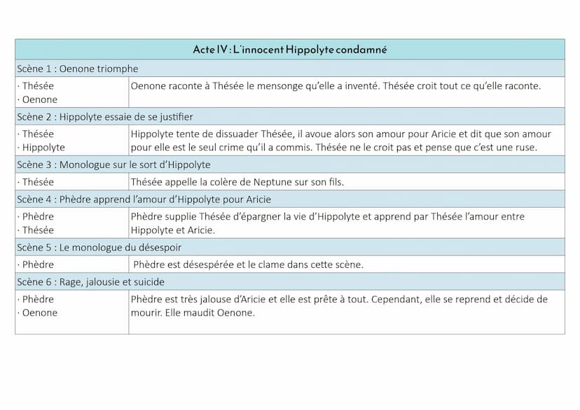 Fiche de lecture Phèdre
1) DATE DE PARUTION:
I- PRÉSENTATION DU LIVRE
La première édition de la tragédie de Phèdre a été publiée à Paris en 