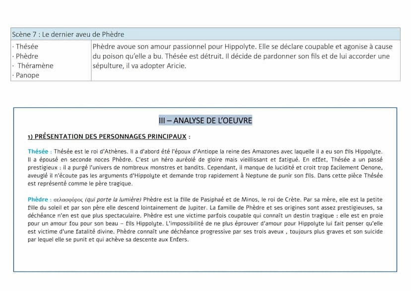 Fiche de lecture Phèdre
1) DATE DE PARUTION:
I- PRÉSENTATION DU LIVRE
La première édition de la tragédie de Phèdre a été publiée à Paris en 