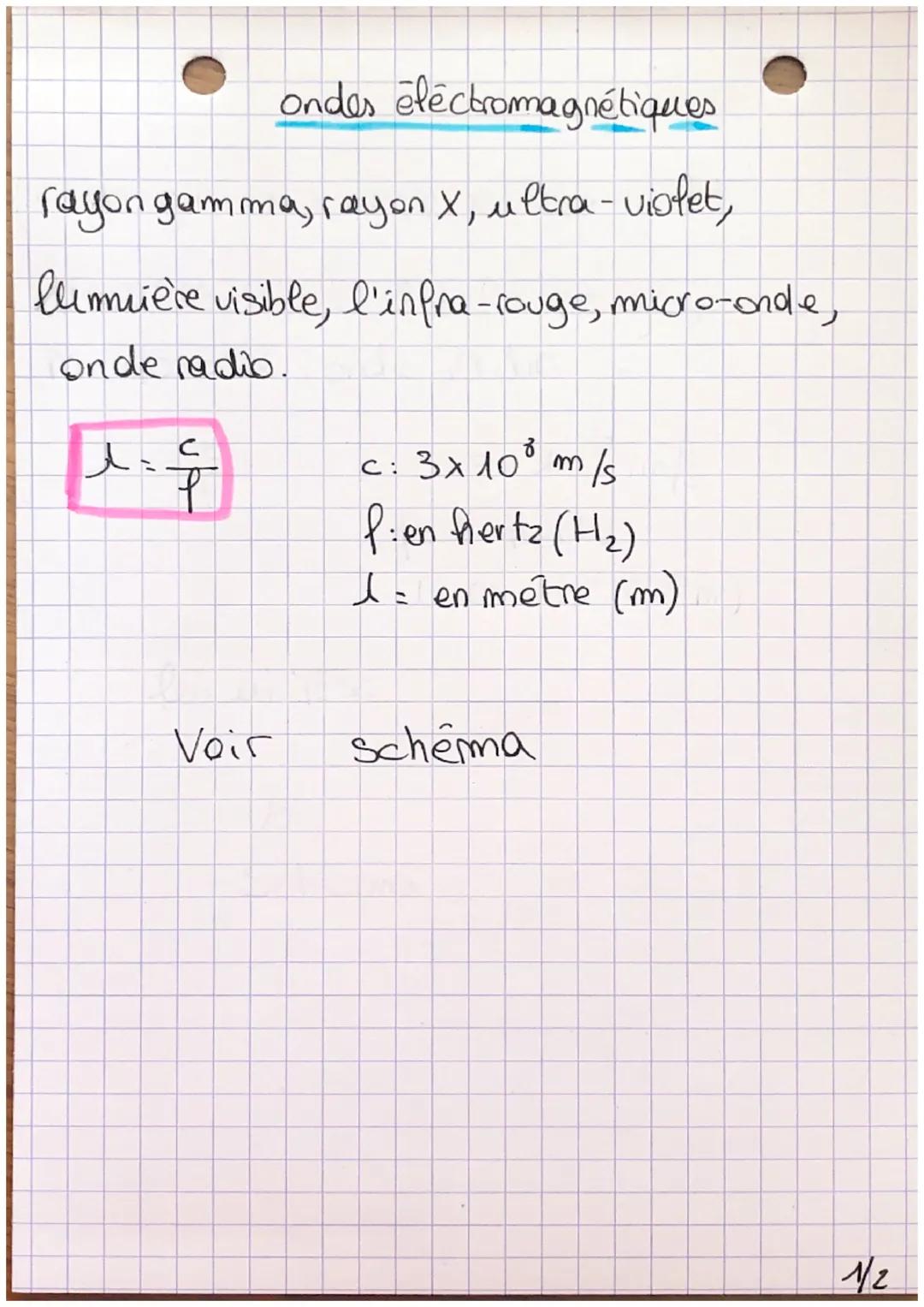 ultra-violet,
rayons X, rayon gamma:
longueur d'onde
inférieur à
800nm
↓
Application:
raaisgraphie, dermatologie

Vitesse de propagation de 