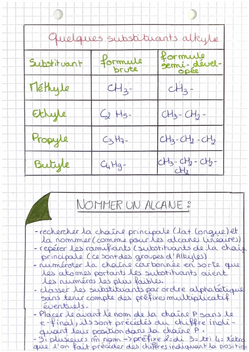 Les formules:
1 formule développée:
toutes les liaisons
I de la molécules sont
1 apparentes
T
HH
1
H-C-C-O-H
1
HH
ठ
ī
فنسند
овон
OH
Les alca