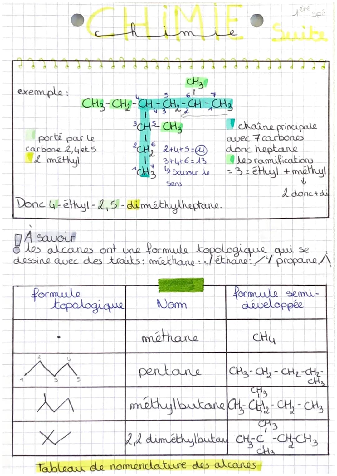 Les formules:
1 formule développée:
toutes les liaisons
I de la molécules sont
1 apparentes
T
HH
1
H-C-C-O-H
1
HH
ठ
ī
فنسند
овон
OH
Les alca