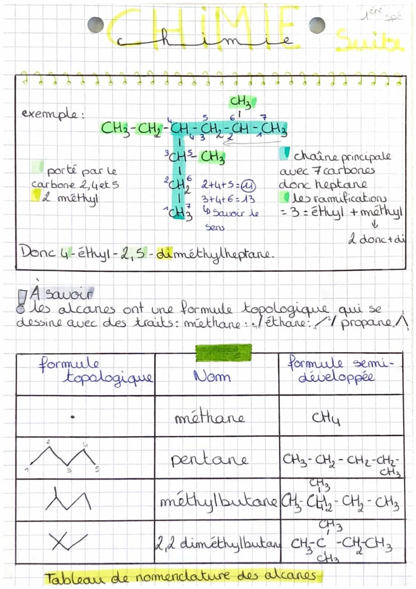 Les formules:
1 formule développée:
toutes les liaisons
I de la molécules sont
1 apparentes
T
HH
1
H-C-C-O-H
1
HH
ठ
ī
فنسند
овон
OH
Les alca