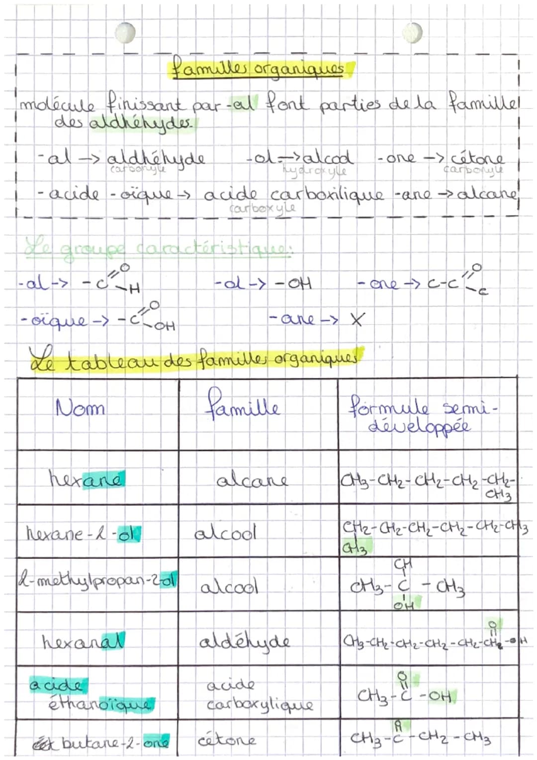 Les formules:
1 formule développée:
toutes les liaisons
I de la molécules sont
1 apparentes
T
HH
1
H-C-C-O-H
1
HH
ठ
ī
فنسند
овон
OH
Les alca
