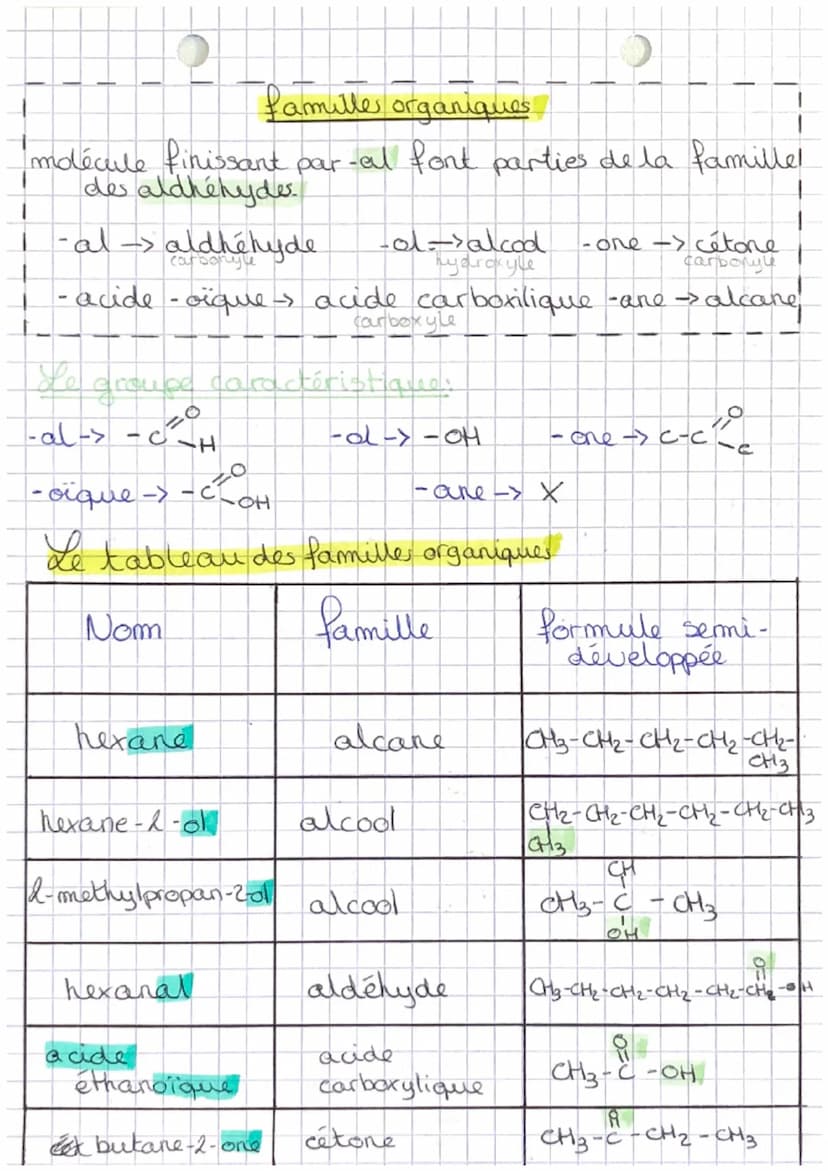 Les formules:
1 formule développée:
toutes les liaisons
I de la molécules sont
1 apparentes
T
HH
1
H-C-C-O-H
1
HH
ठ
ī
فنسند
овон
OH
Les alca