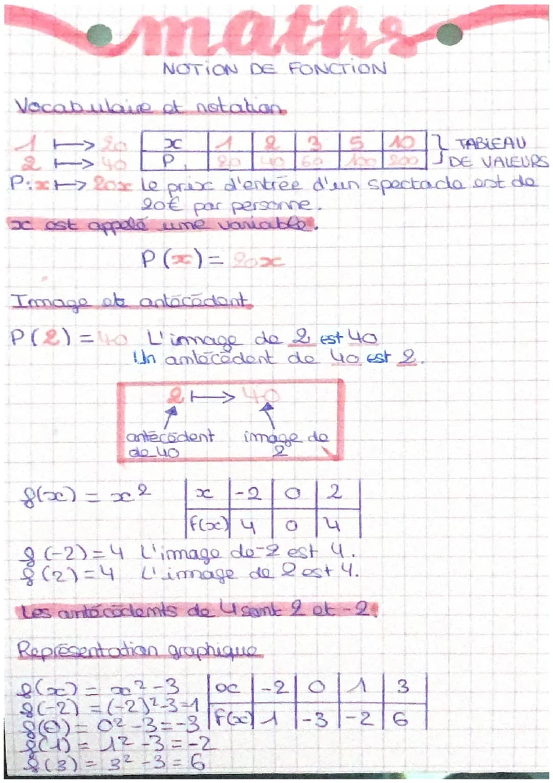maths
NOTION DE FONCTION
Vocabulaire et notation
A
1120
P
Pixt> fox le prix d'entrée d'un spectacle est de
20€ par personne.
I ost appelé un